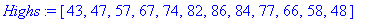 Highs := [43, 47, 57, 67, 74, 82, 86, 84, 77, 66, 58, 48]